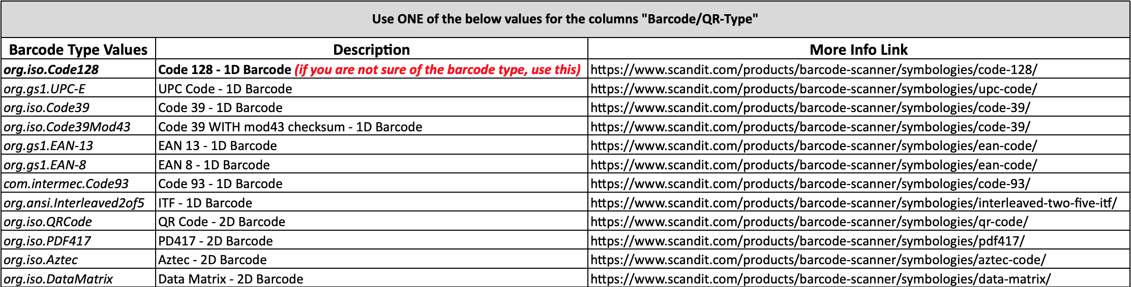 What Type Of 3rd Party Barcodes And Qr Labels Are Supported By Sortly Sortly Support