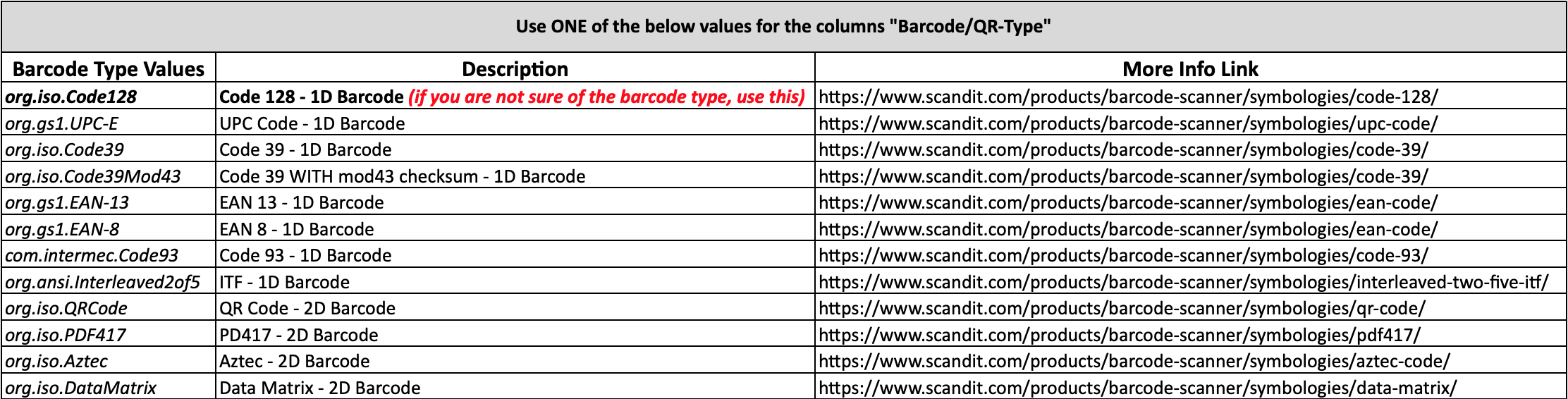 Barcode and QR code scanning in Sortly