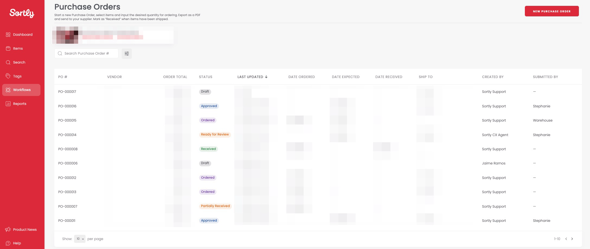 The Purchase Order list view