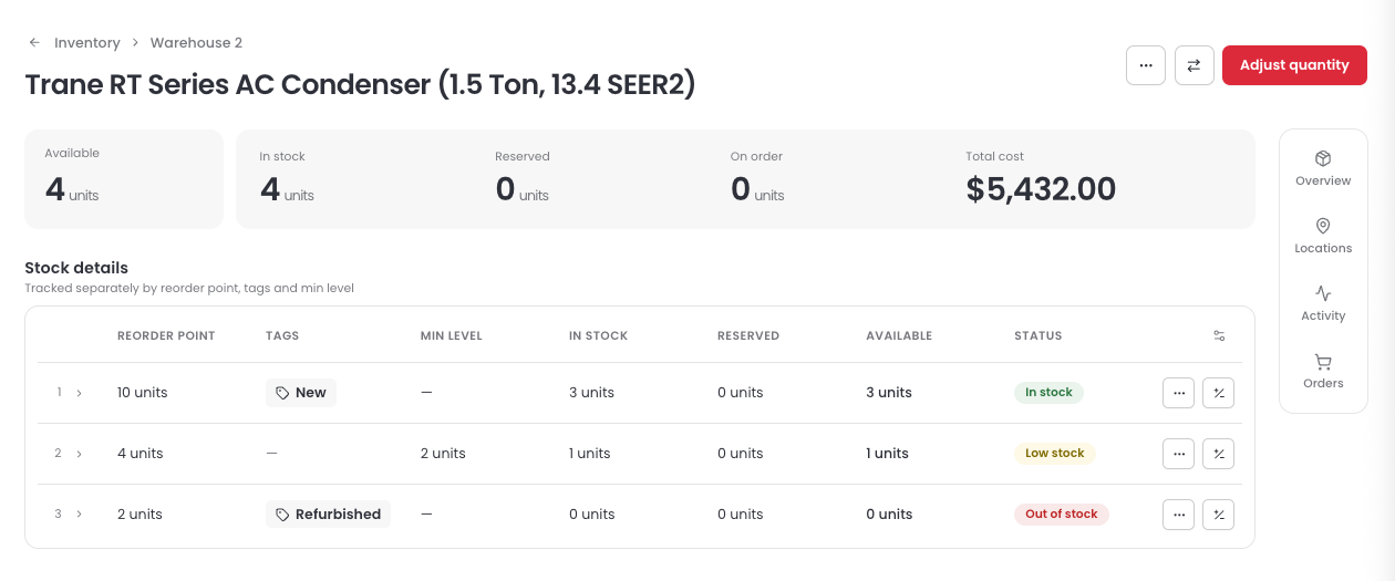 The Stock Details page for the Trane RT Series AC Condenser in Warehouse 2, with Stock details shown as a table of three stock rows, each with its own In stock, Reserved, Available, and status